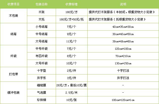 张家口市到莱山物流专线