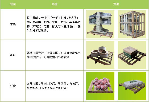 张家口市到莱山物流专线